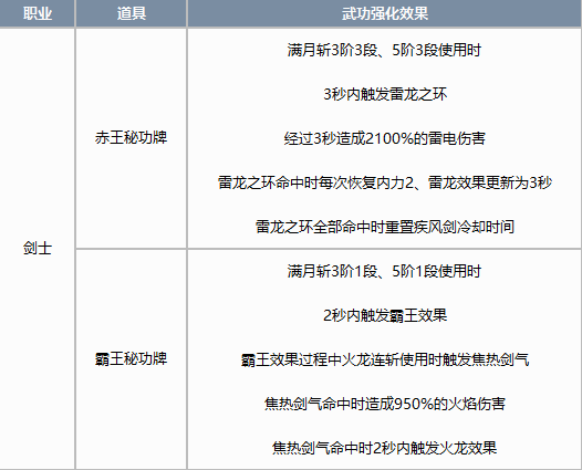 剑灵私服怎么禁用技能(剑灵怎么关闭技能镜头)