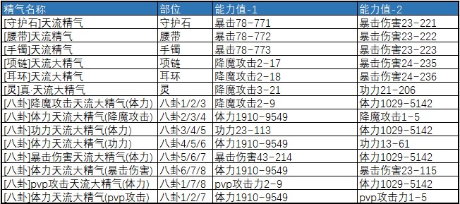 剑灵剑士技能介绍大全(剑灵剑士技能介绍大全图)