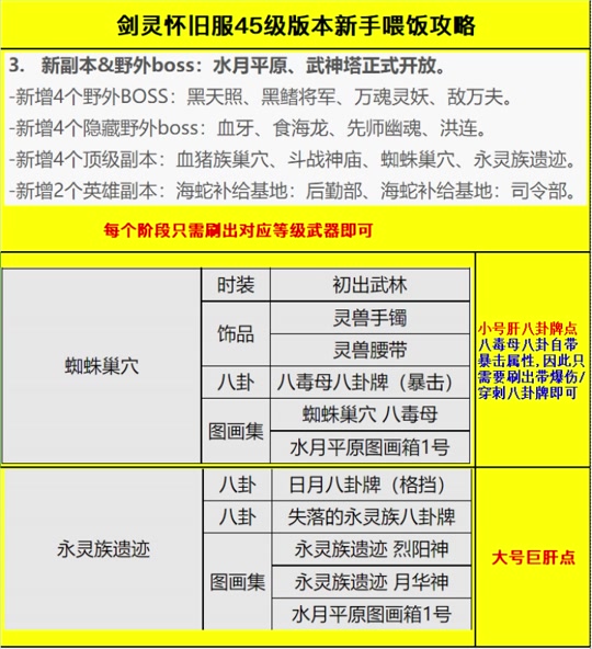 剑灵斗士输出手法攻略-剑灵斗士输出手法攻略图