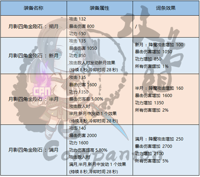 剑灵气功师阴阳特性加点(剑灵气功师阴阳特性加点图)