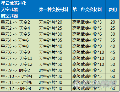 剑灵装备成长树在哪看!2021剑灵装备成长树在哪看