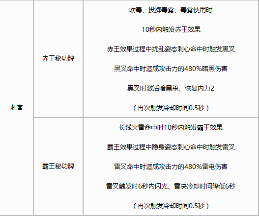 剑灵私服技能名称-剑灵剑士技能加点图