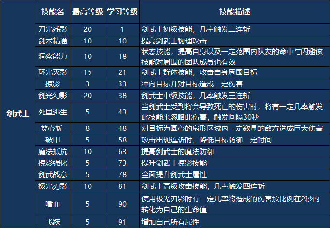 剑灵剑士怎么输出-剑灵剑士怎么输出高