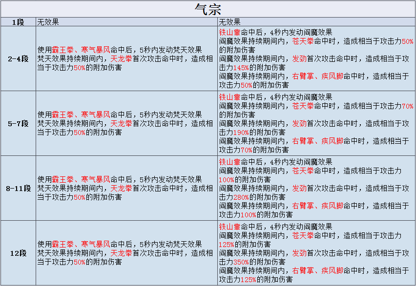 剑灵装备成长树怎么看属性-剑灵装备成长树怎么看属性点