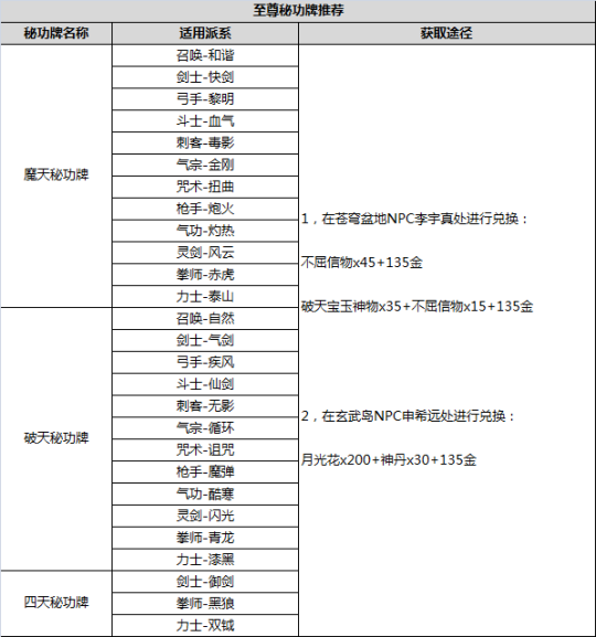 关于剑灵私服最新版本攻略的信息