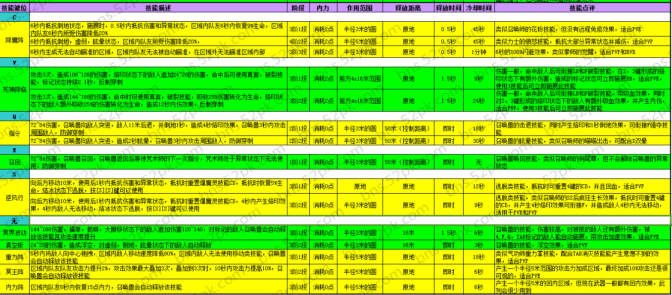 剑灵咒术师技能强化-剑灵咒术师用什么武器