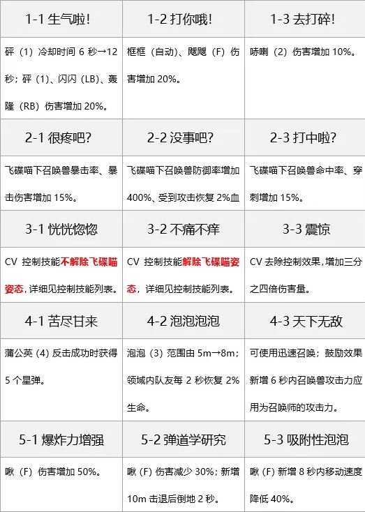 剑灵气功师三系加点攻略-剑灵气功师技能搭配