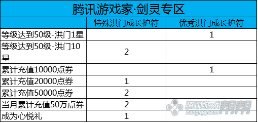 剑灵私服装备升级顺序(剑灵萌新攻略2020装备怎么升)