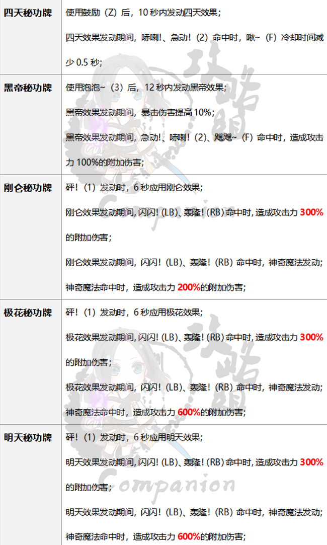 剑灵各职业昆仑秘功牌搭配(剑灵做一把昆仑12大概多少钱)