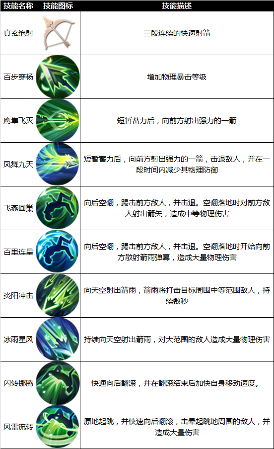 剑灵力士技能介绍图片(剑灵力士输出手法2021)