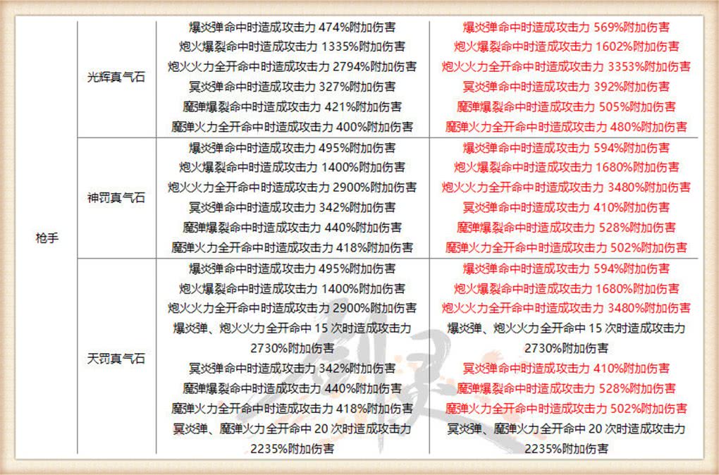 剑灵毒影刺客用什么手镯-剑灵刺客毒刺