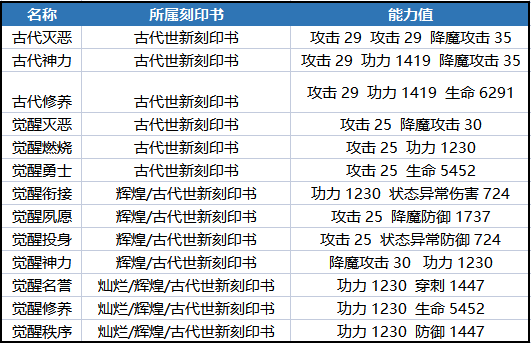 剑灵职业制动值表图-剑灵十四职业全面解析